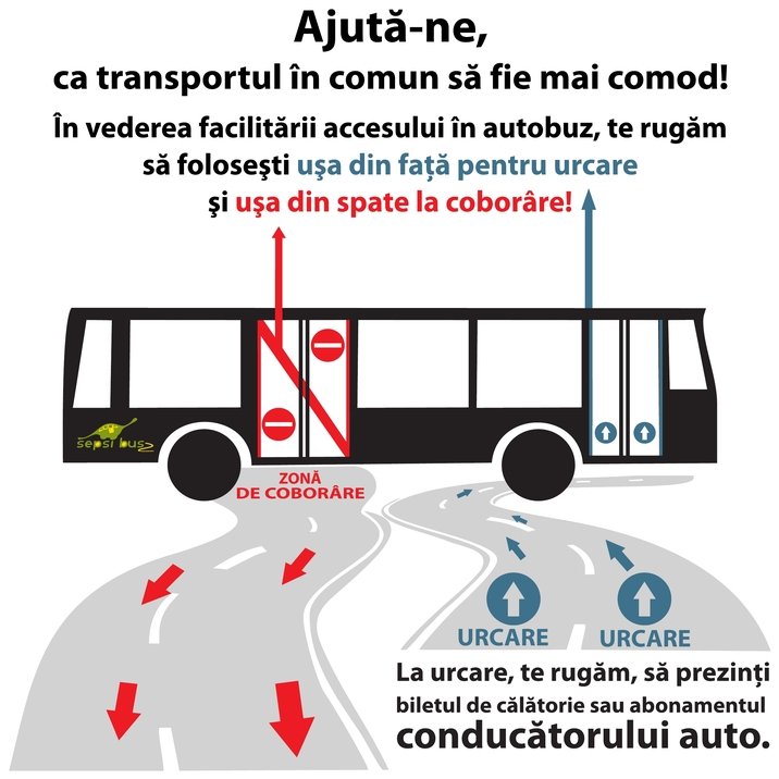 Urcare pe ușa din față, coborâre pe ușa din spate